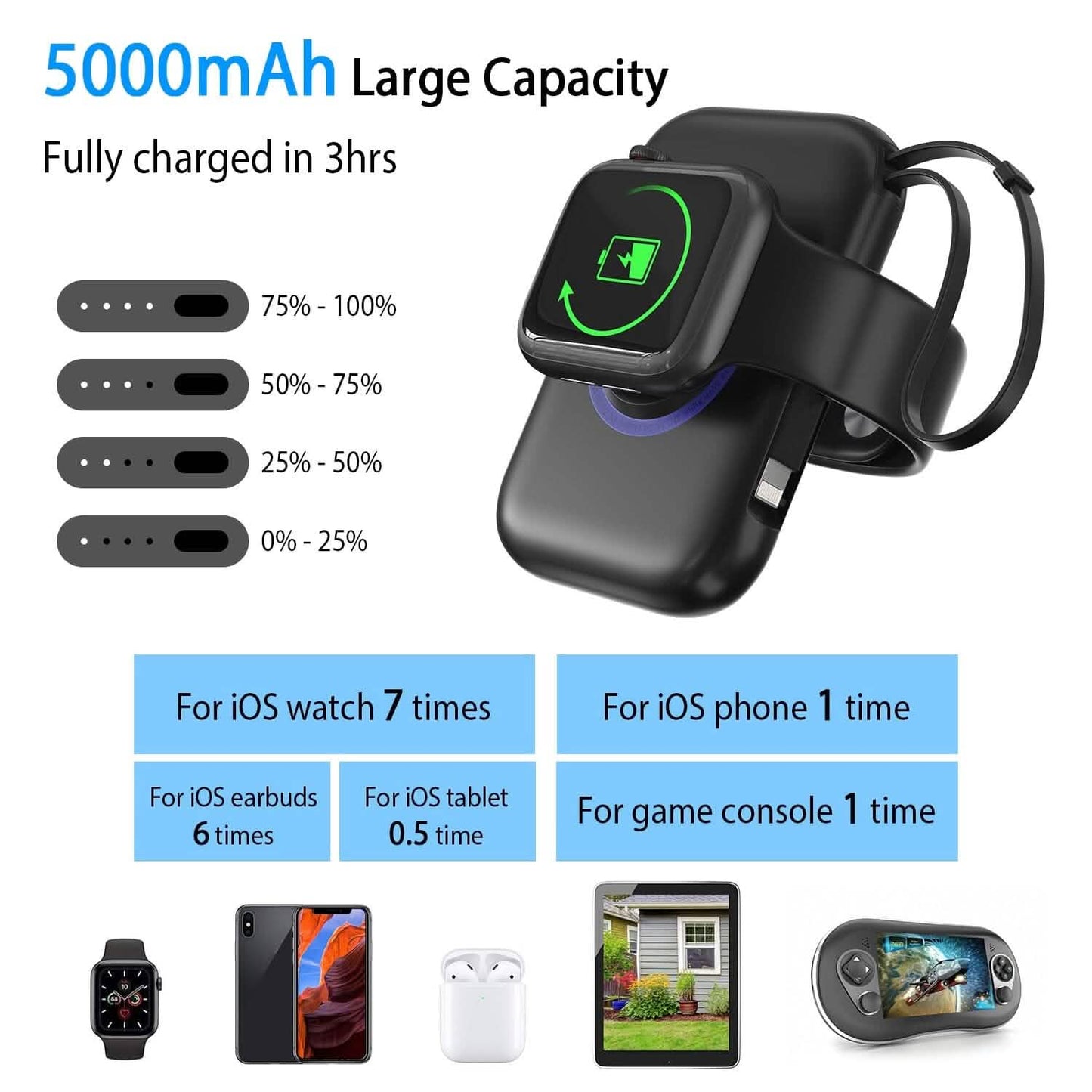 3-in-1 Wireless Charger Portable Power Bank