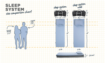 Hest Sleep System