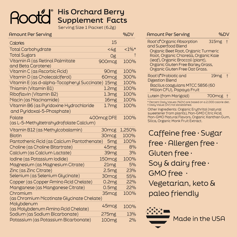 Advanced Daily Nutrition - Formulated for Men