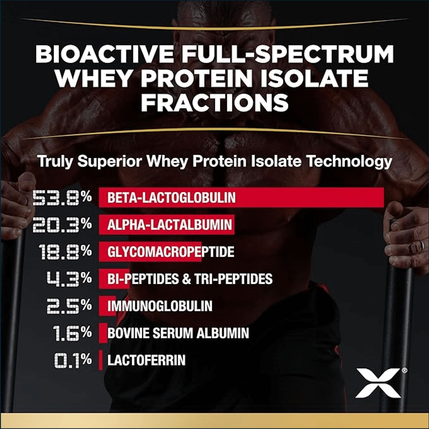 Whey Protein Isolate, 2lbs