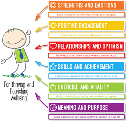 Wellbeing and Mindfulness Journal Grades (9/12) 2/e