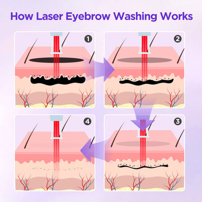 Shape Tactics Pico 808 Laser Beauty System